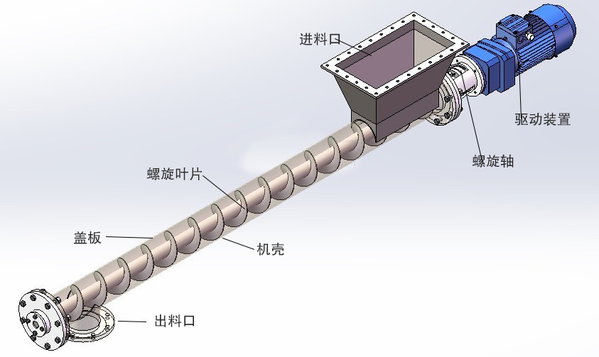 小（xiǎo）型螺旋上料結構
