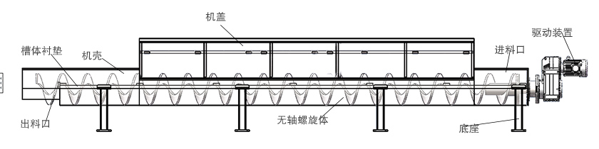 微型管式螺旋輸送機（jī）結構