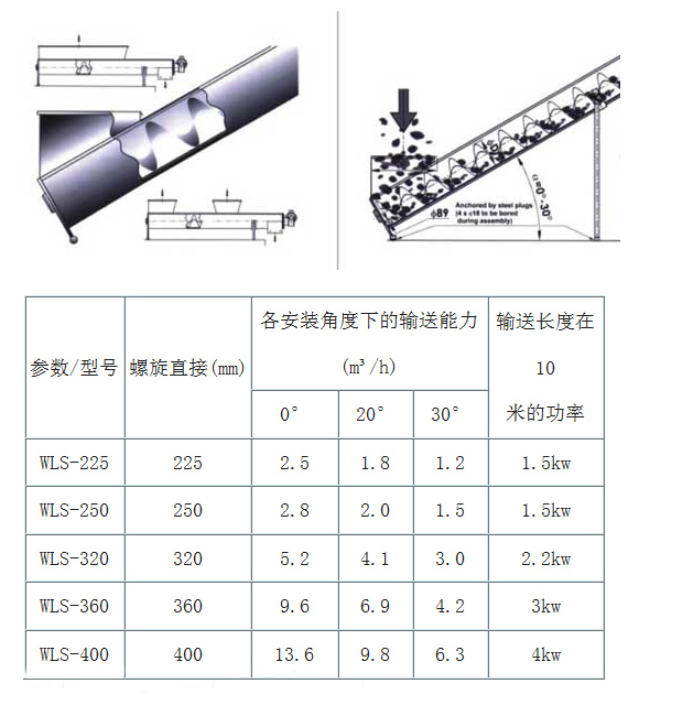 汙泥輸送機型號及參數（shù）