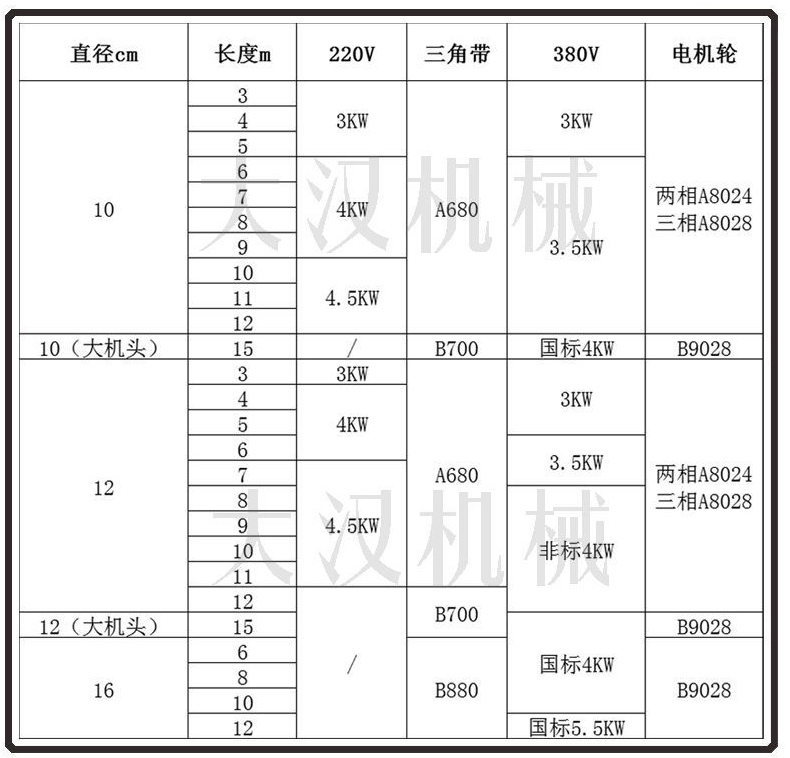 軟管絞龍（lóng）輸送機型號