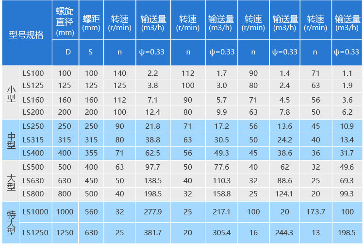 移動（dòng）式螺旋上料機參數