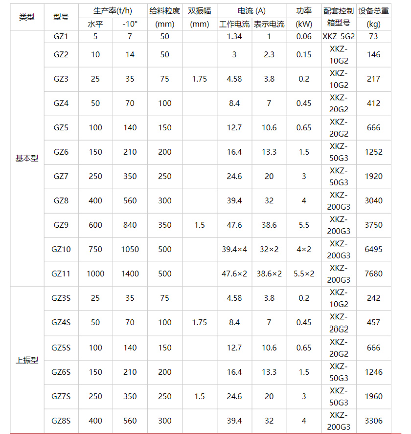 料（liào）倉（cāng）振動給料器型號