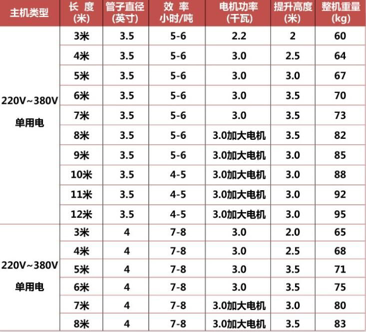 移（yí）動吸糧機參數