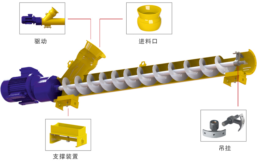 水泥罐螺旋輸送機細節（jiē）