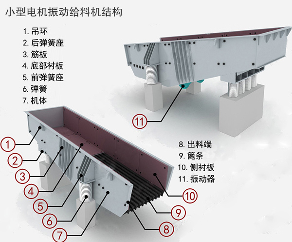 小型電機振動（dòng）給料機結構（gòu）