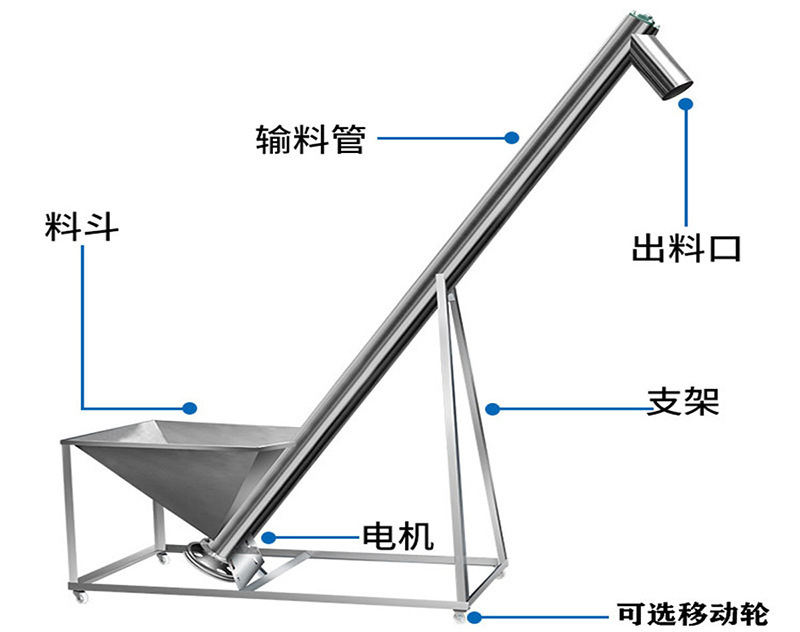 不鏽鋼螺旋（xuán）提升機結構