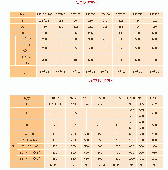 水泥廠輸送機參數（shù）表