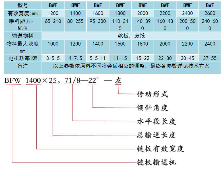耐高溫鏈（liàn）板輸送機型號（hào）