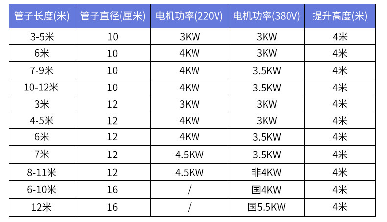 糧食吸糧（liáng）機參數