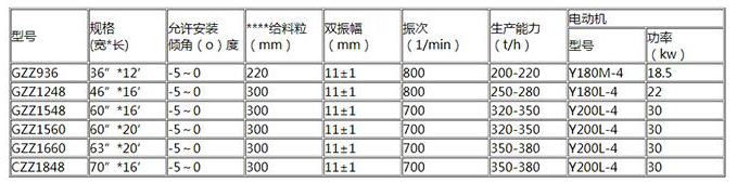 GZZ型電機（jī）振動給料機型號