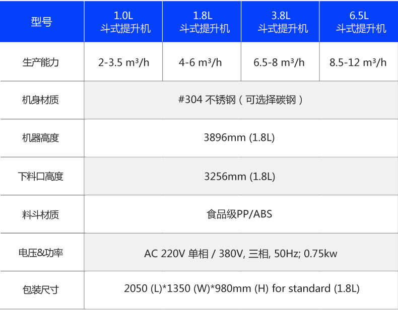 c型鬥式提升機型號