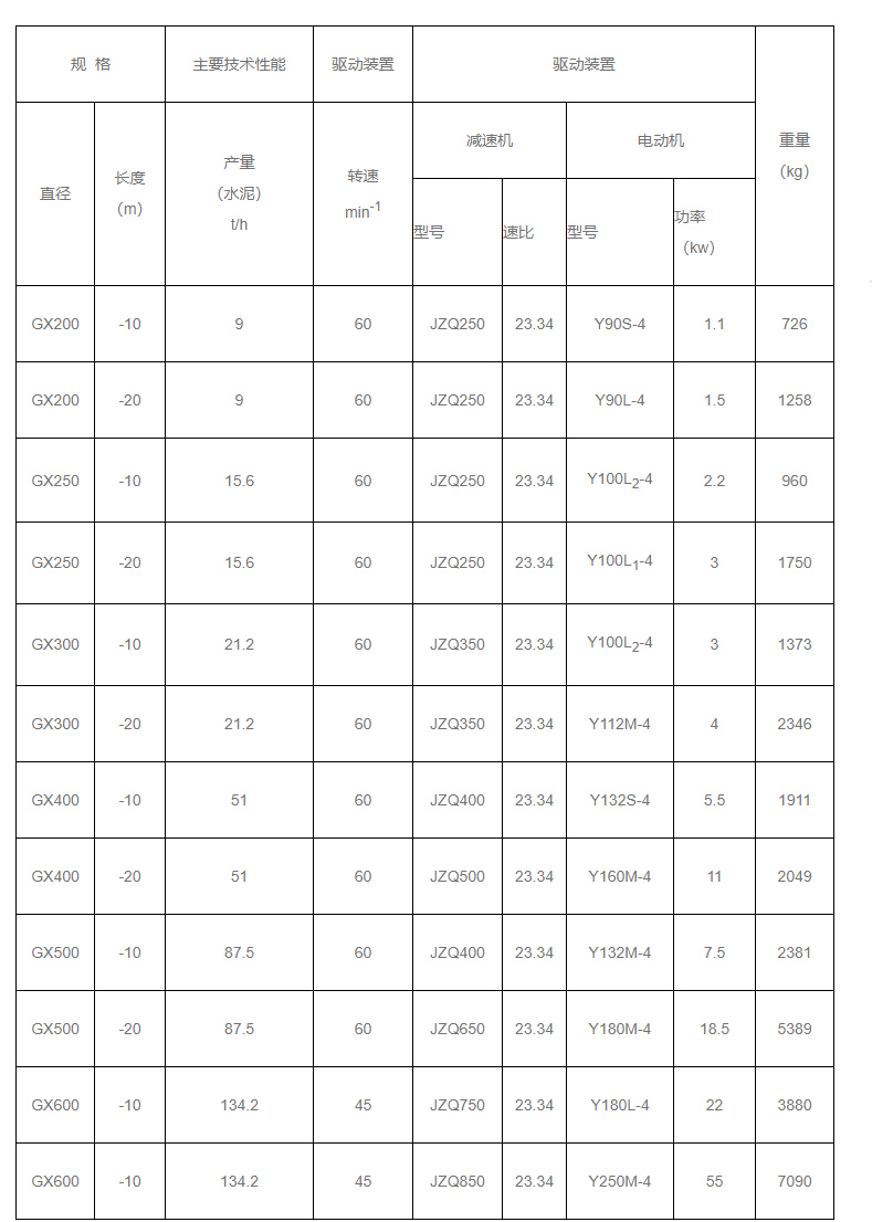 GX型螺旋輸送機技術參（cān）數圖