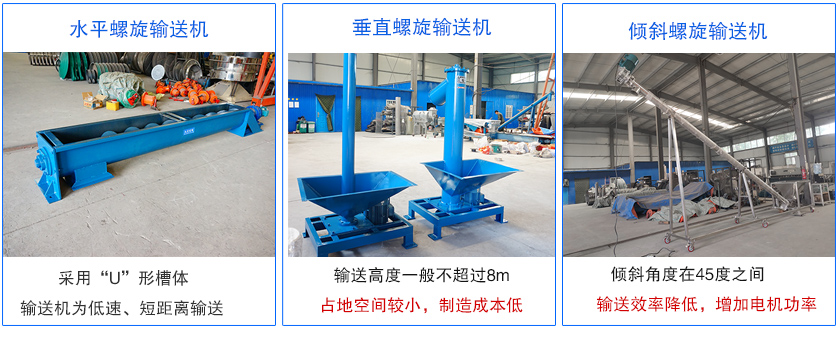 水平式螺旋輸送機、垂直式螺旋輸送機和傾斜螺旋（xuán）輸（shū）送機