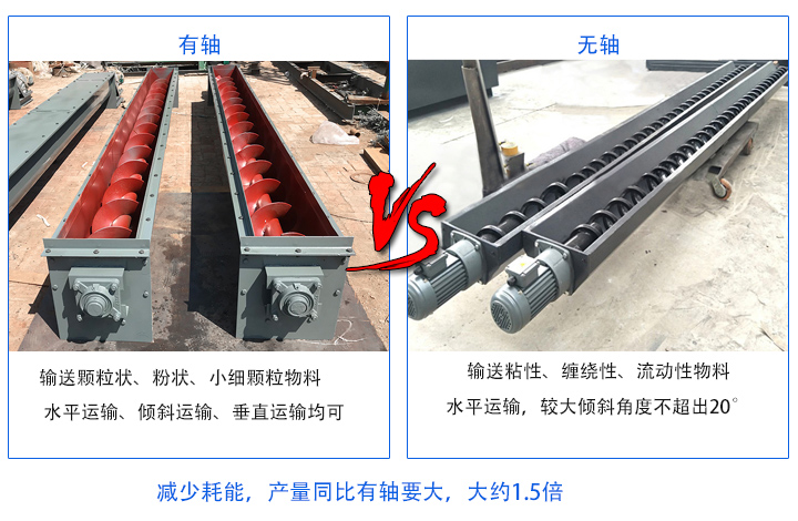 無（wú）軸產量同（tóng）比（bǐ）有軸要大；有軸螺旋輸送機主要輸（shū）送顆粒狀、粉狀、小細顆粒物（wù）料，無軸（zhóu）螺旋輸送（sòng）機適合輸送粘性、纏繞性、流動性物料；有軸絞（jiǎo）龍螺旋輸送機（jī）：水平運輸、傾斜運輸、垂直運輸均可，無軸絞龍螺旋輸送機：水平運輸