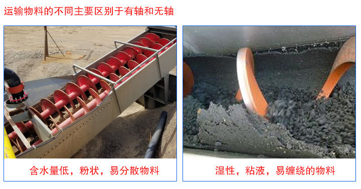螺旋喂料機運輸物（wù）料