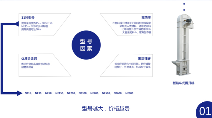 板鏈鬥式提升機多少錢（qián）一台？ 