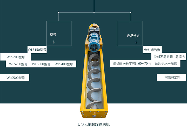  無軸螺旋（xuán）輸送機型號（hào）有哪些？