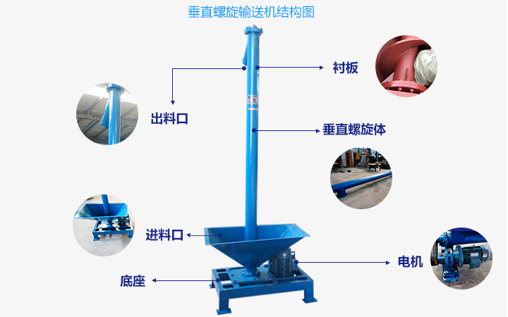  垂直螺旋輸送機的工（gōng）作（zuò）原理是什麽