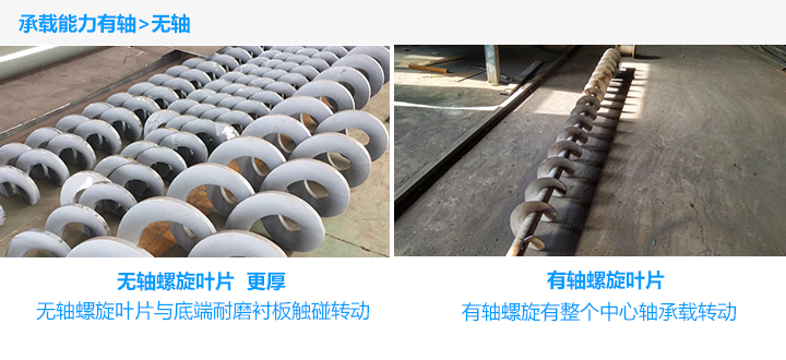  有（yǒu）軸（zhóu）螺（luó）旋輸送機輸送產量大