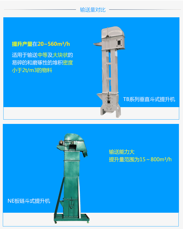 TB板鏈鬥式提升機和（hé）NE板（bǎn）鏈鬥式提升機（jī）的區別